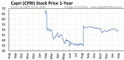 cpri share price today